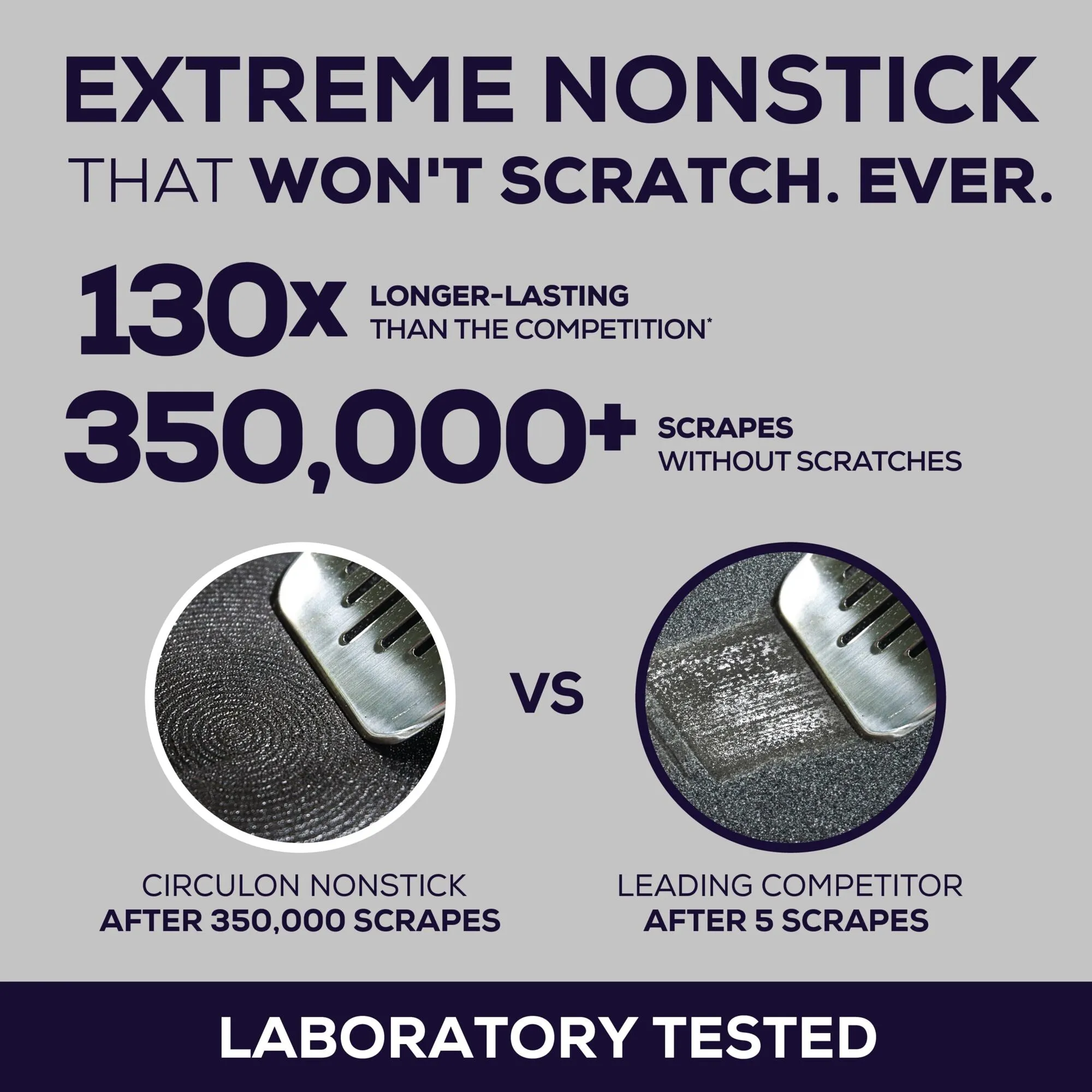 12-Inch Frying Pan: ScratchDefense™ Nonstick Fry Pans