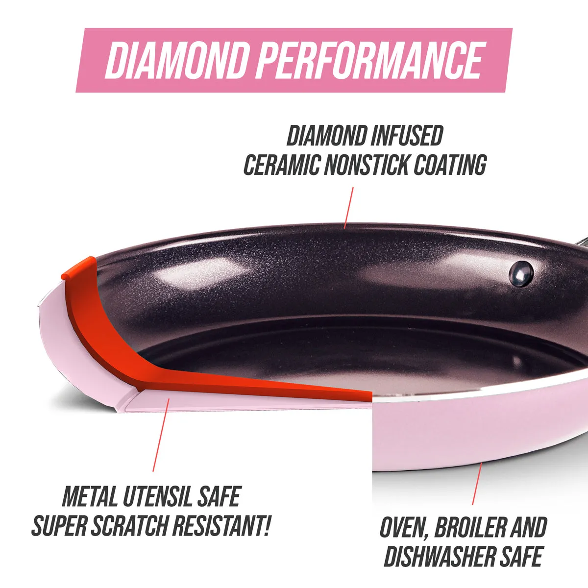 Blue Diamond Pink 10" Frypan