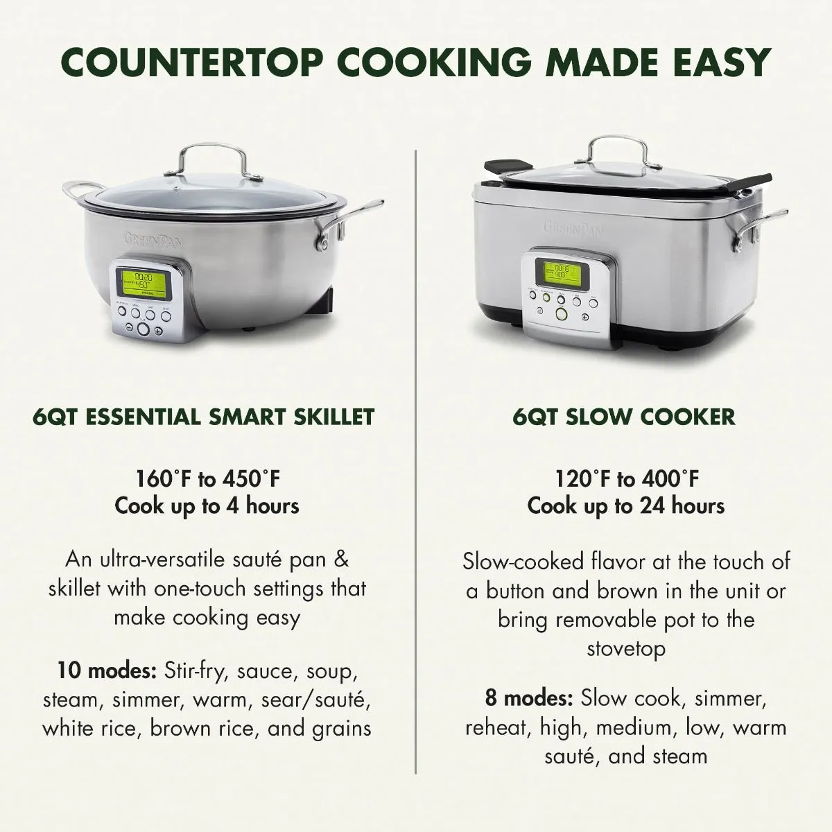 Elite 6-Quart Slow Cooker | Deep Teal